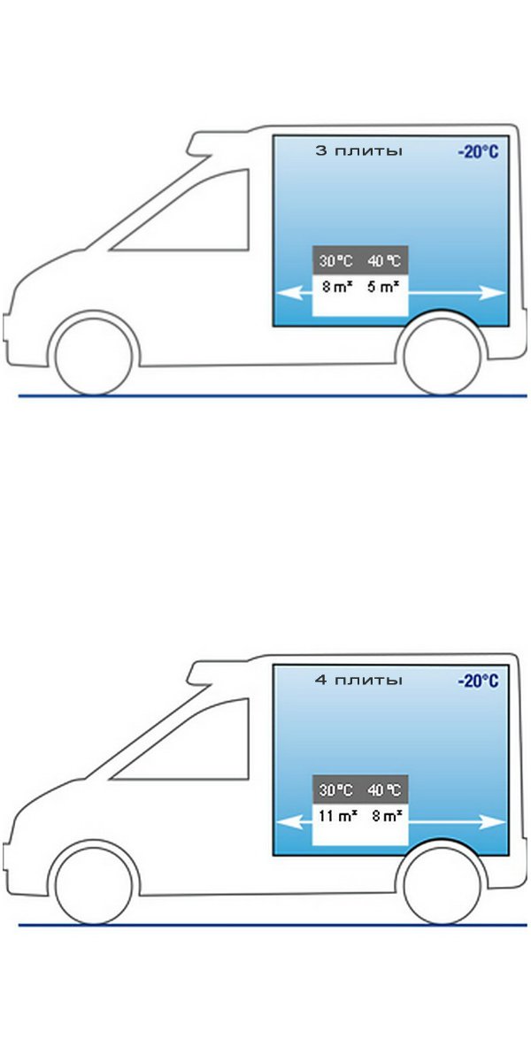 Схема загрузки