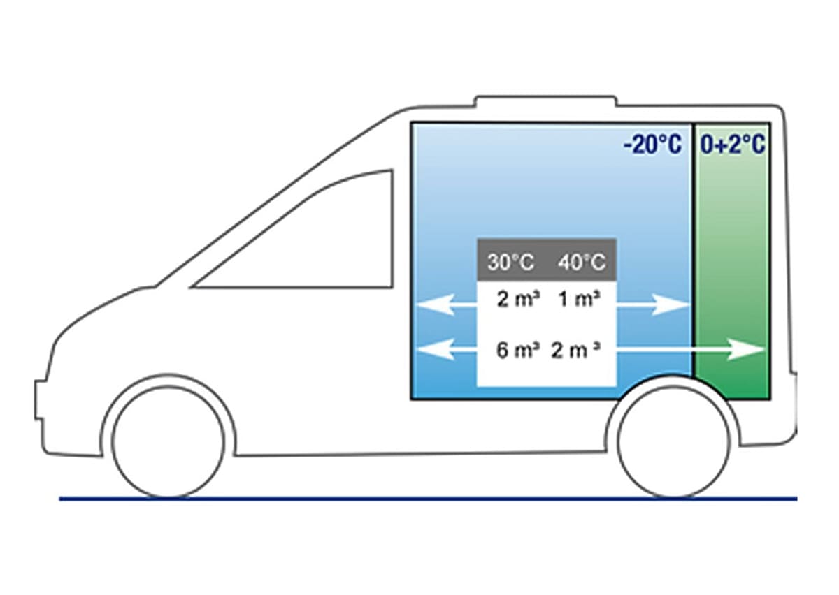 Схема загрузки