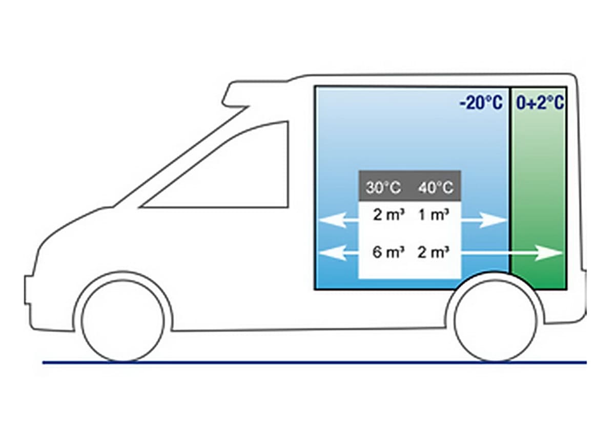 Схема загрузки