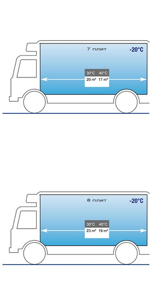 Схема загрузки
